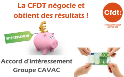 Intéressement Groupe CAVAC 2018 – 2021